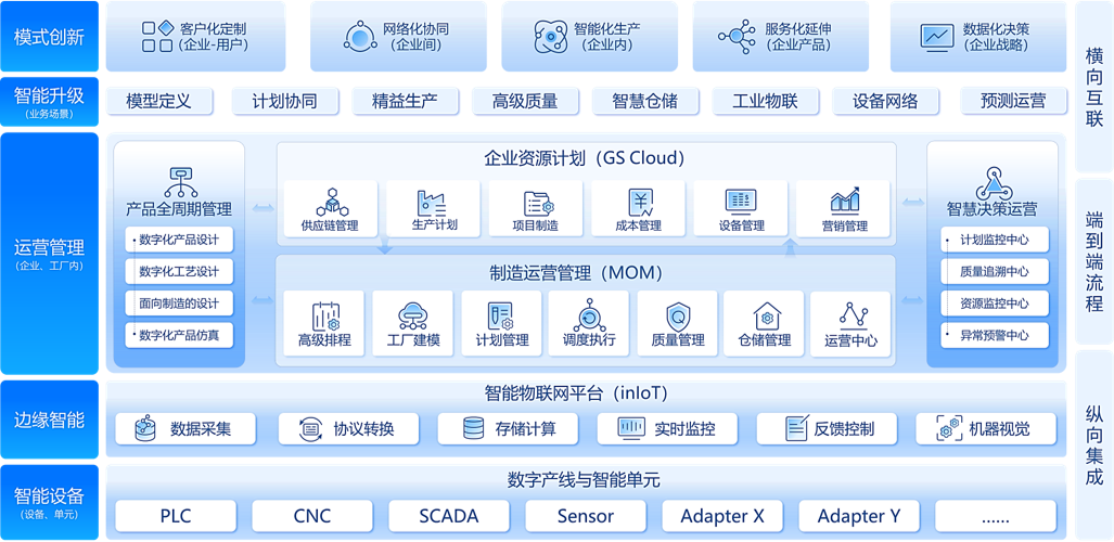 Intelligent Manufacturing