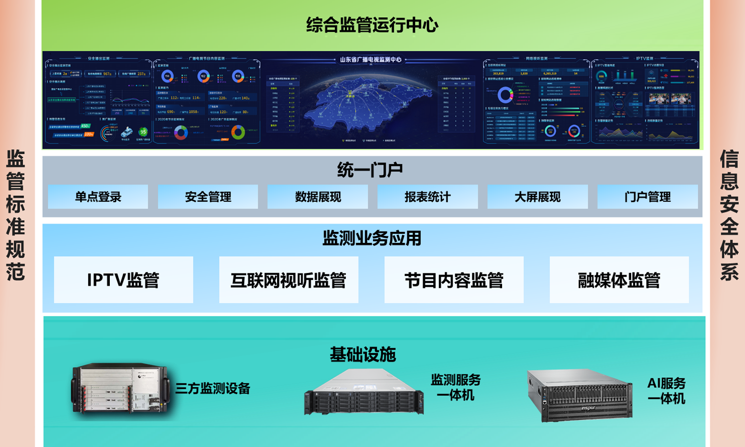 融合监管解决方案